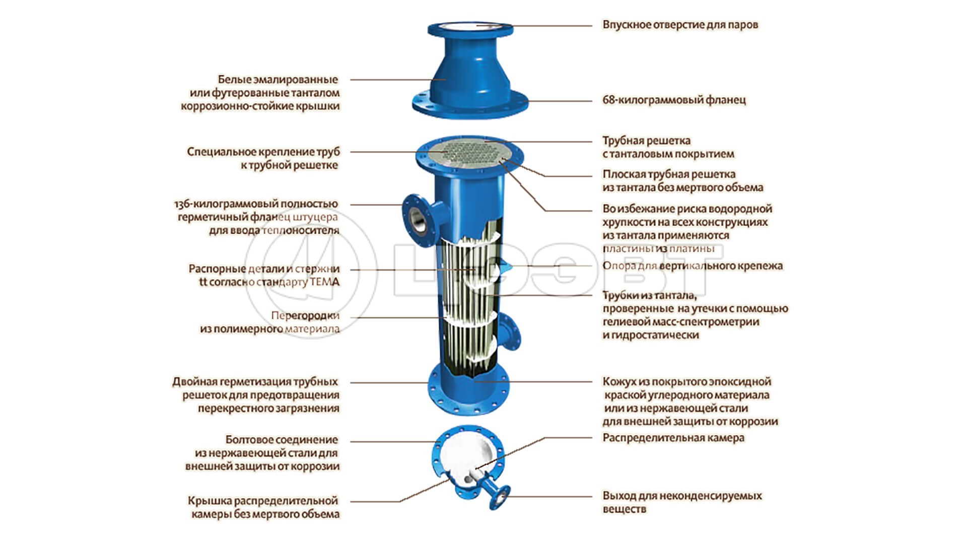 Вертикальные теплообменники